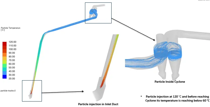 CFD particle tracks in a duct and cyclone