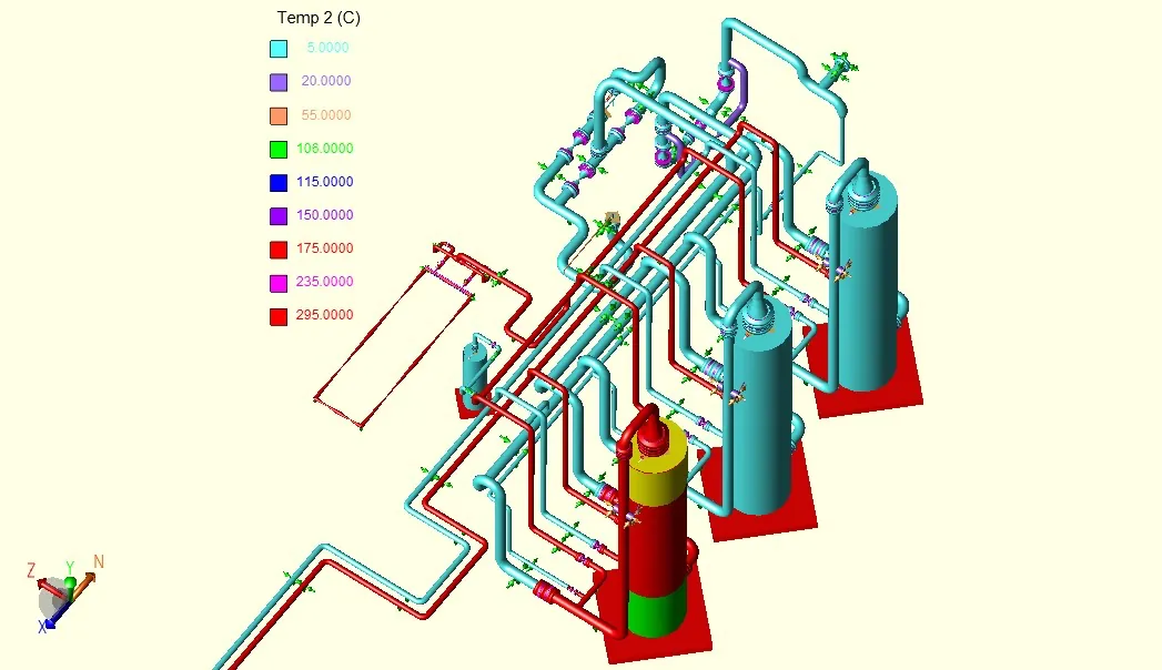 Pipe stress model of a gas dehydration unit with temperature cases